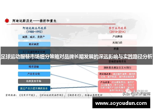 足球运动服装市场细分策略对品牌长期发展的深远影响与实践路径分析