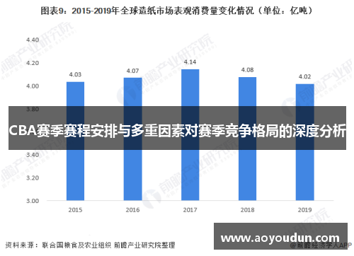 CBA赛季赛程安排与多重因素对赛季竞争格局的深度分析
