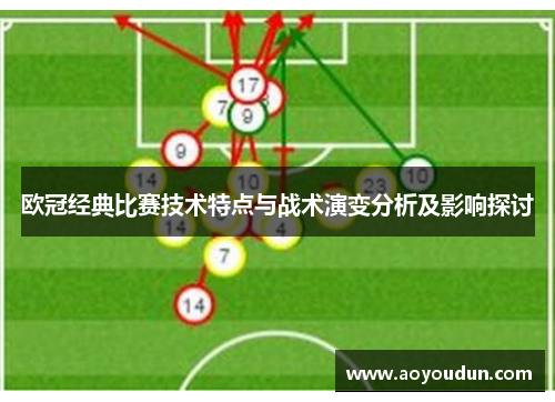欧冠经典比赛技术特点与战术演变分析及影响探讨